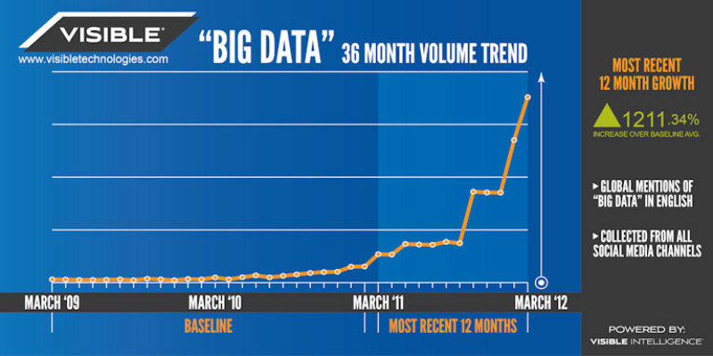 Vi  Big Data  Graphic V3 Low